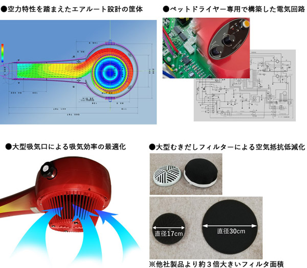 特長１風速35メートル